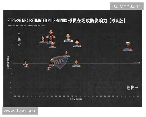 最佳阵容三阵解析:哈登唐斯哈利伯顿CC杰威的完美组合与战术优势